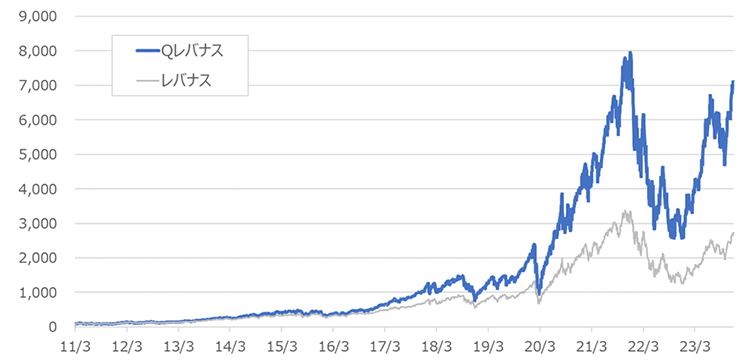 マグニフィセント・セブン