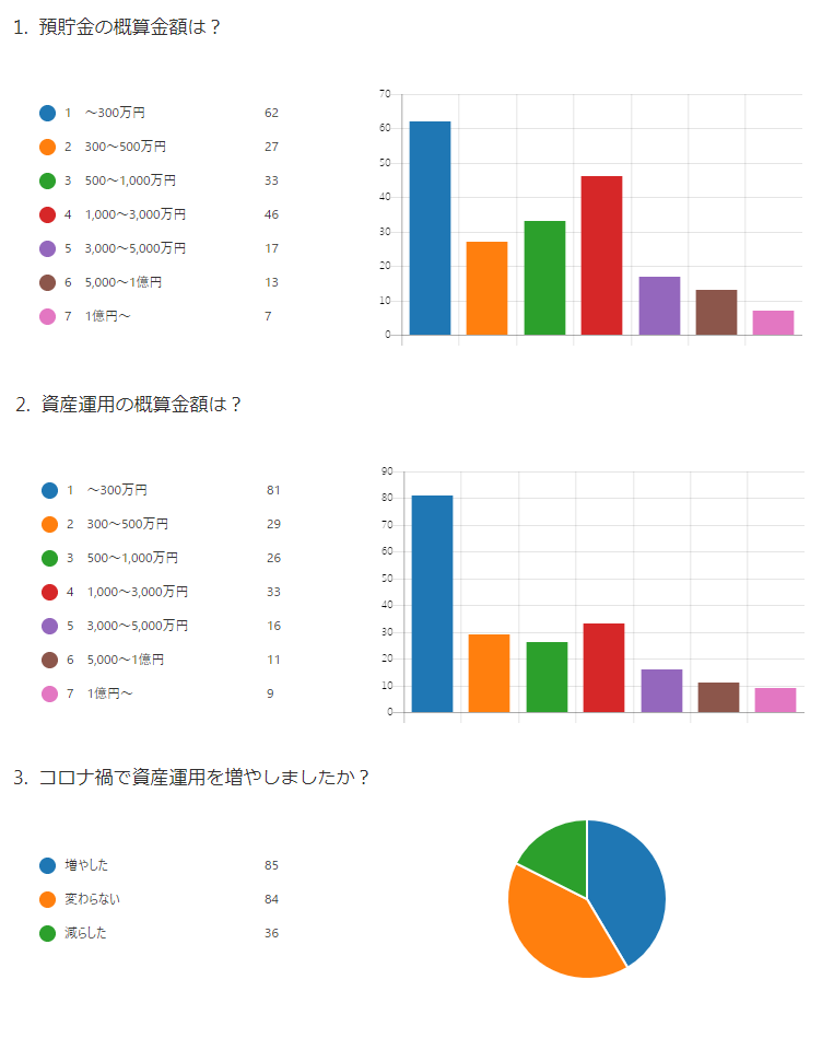 アンケート結果