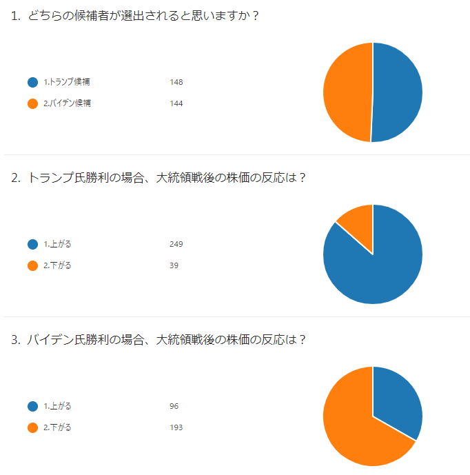 アンケート結果