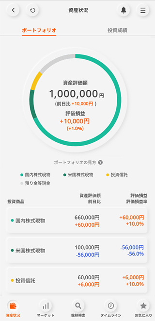 三菱UFJ eスマート証券アプリ（ブラウザ版）ではデザインを一新し、シンプルで直感的なインターフェースに生まれ変わりました