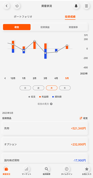 投資成績 収支画面