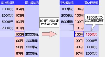 見せ玉事例