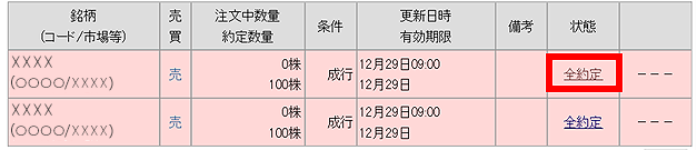 「資産管理」→「注文約定照会」画面にて「状態」欄に記載の文字（全約定・取消済等）をクリック