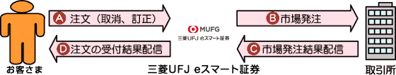 注文状態の確認について