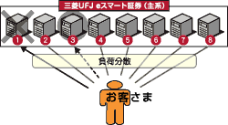 一度ブラウザを閉じ再接続