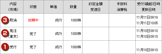 状況1 図