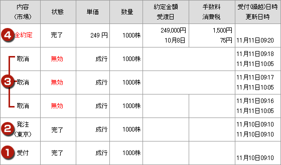 状況2 図