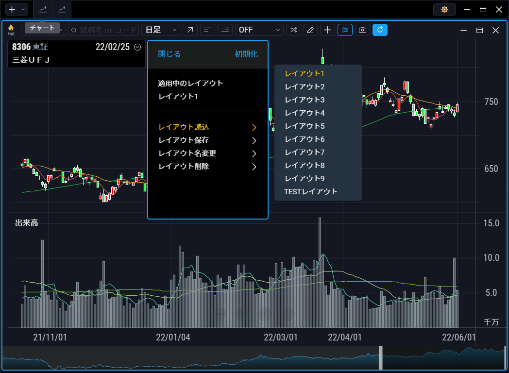 別の銘柄でヘッダーメニューのチャートレイアウトボタンを選択します。