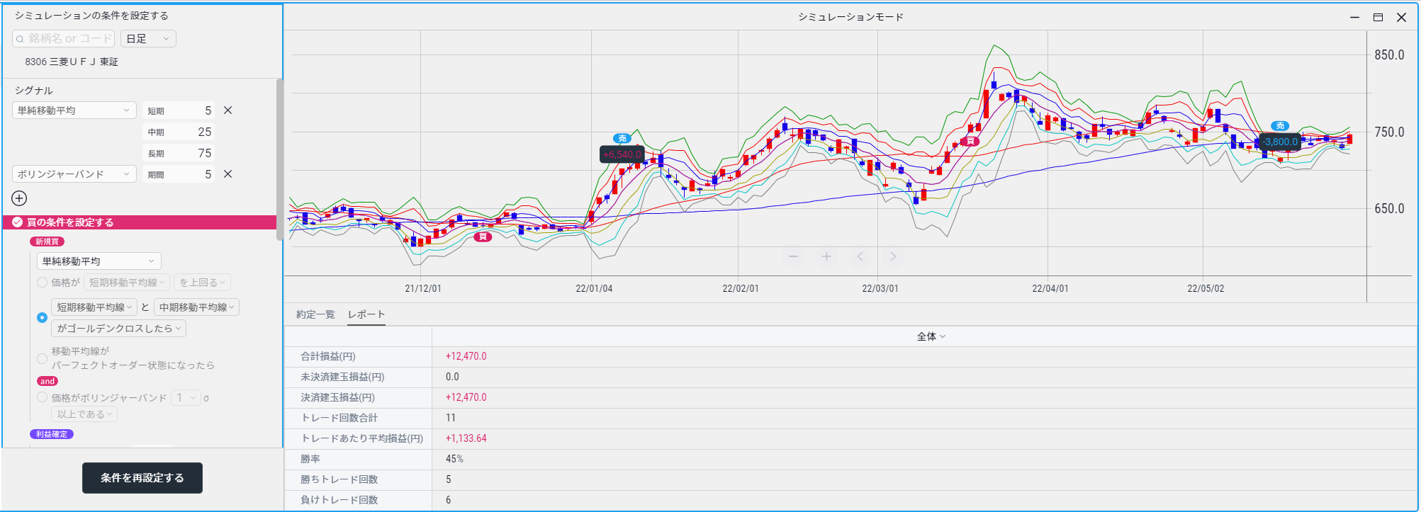 三菱UFJフィナンシャルグループ（8306）に変更して再度シミュレーションを実行します。