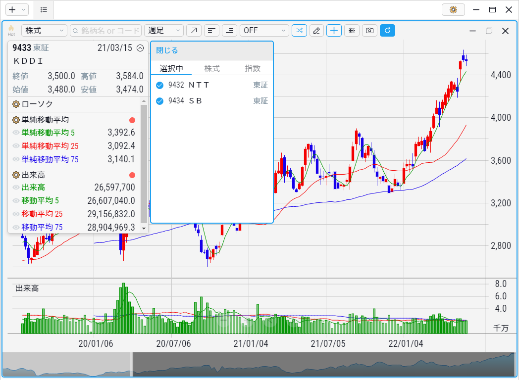 NTT（9432）とソフトバンク（9434）を追加しました。