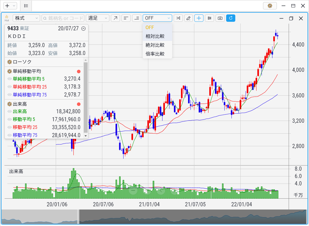 ヘッダーメニューの「OFF」の表示の箇所から比較チャートを選択します。