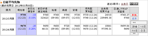 先物・オプションボード