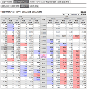 先物・オプションボード