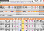 先物・オプションボードフラッシュ