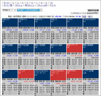 登録した銘柄が一目で表示！銘柄の登録・入替もワンクリックで