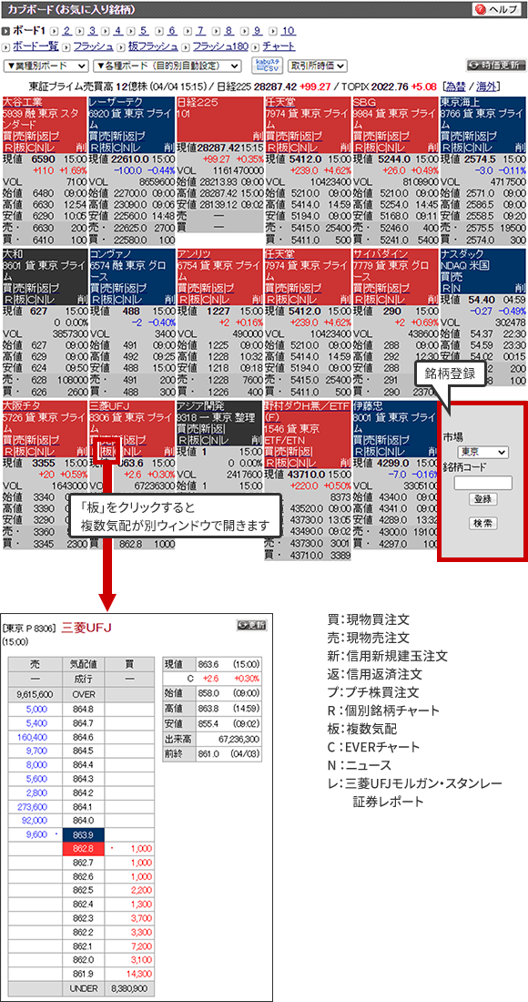 カブボード（お気に入り銘柄）