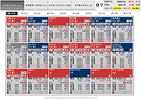 登録された株価が自動的に更新