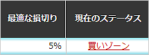 最適なロスカットラインも診断