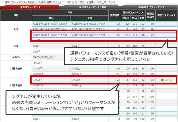 kabuカルテ®で特定銘柄を診断する