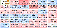 業種別の強弱が一目でわかる「ヒートマップ機能」