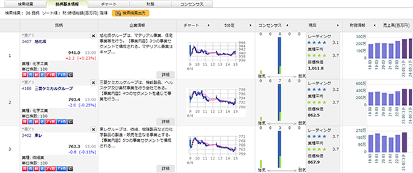 銘柄基本情報