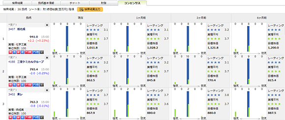 コンセンサス