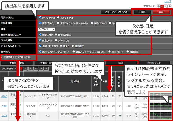 投資チャンスを逃さない。買い時・売り時の銘柄候補を一発検索！