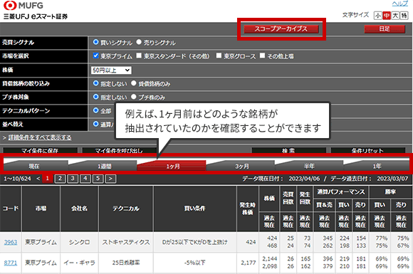 投資チャンスを逃さない。買い時・売り時の銘柄候補を一発検索！