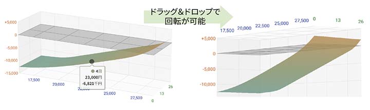 3Dチャート