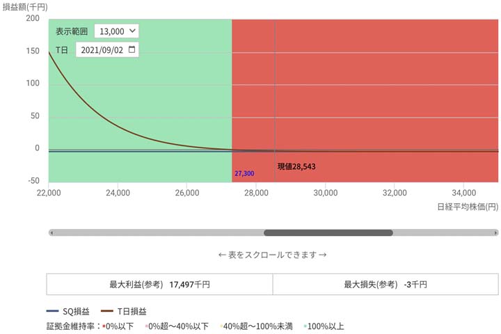 損益チャート