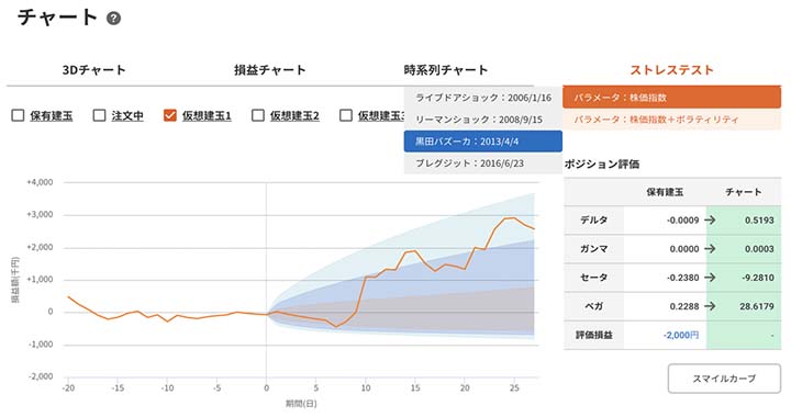 ストレステスト