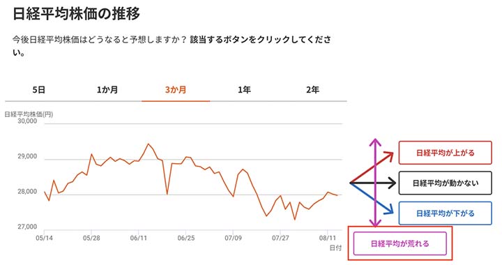 オプションシミュレーション