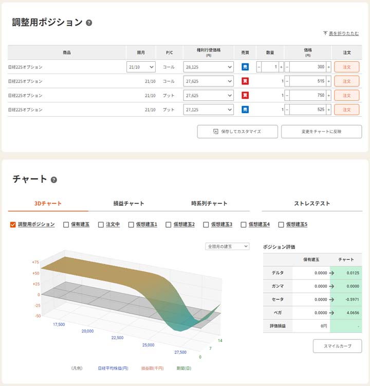 オプションシミュレーション